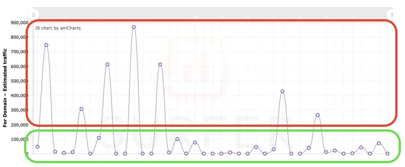 gauging your competitors to define keyword difficulty