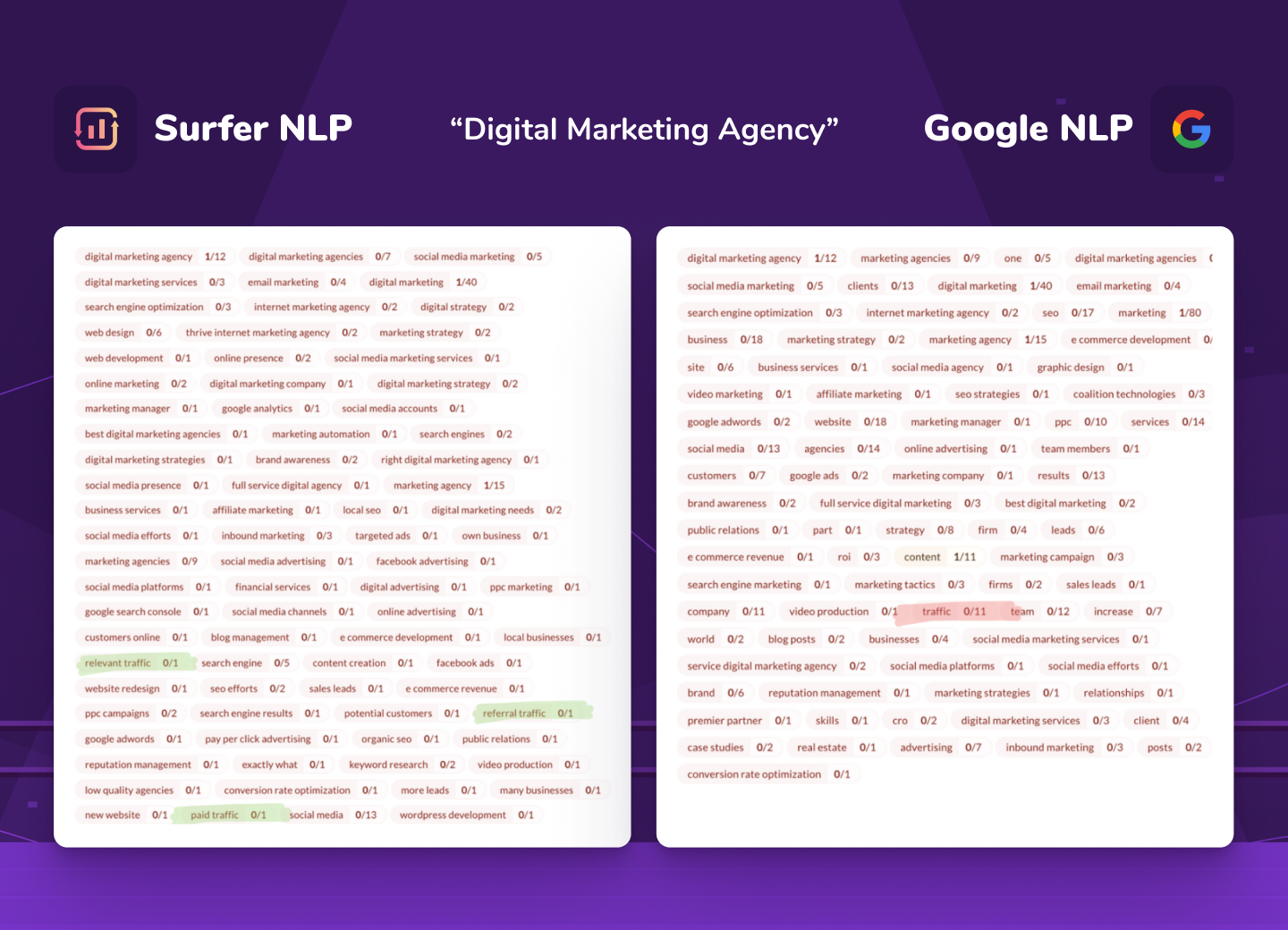 comparison of Surfer NLP and Google NLP for "digital marketing agency" keyword