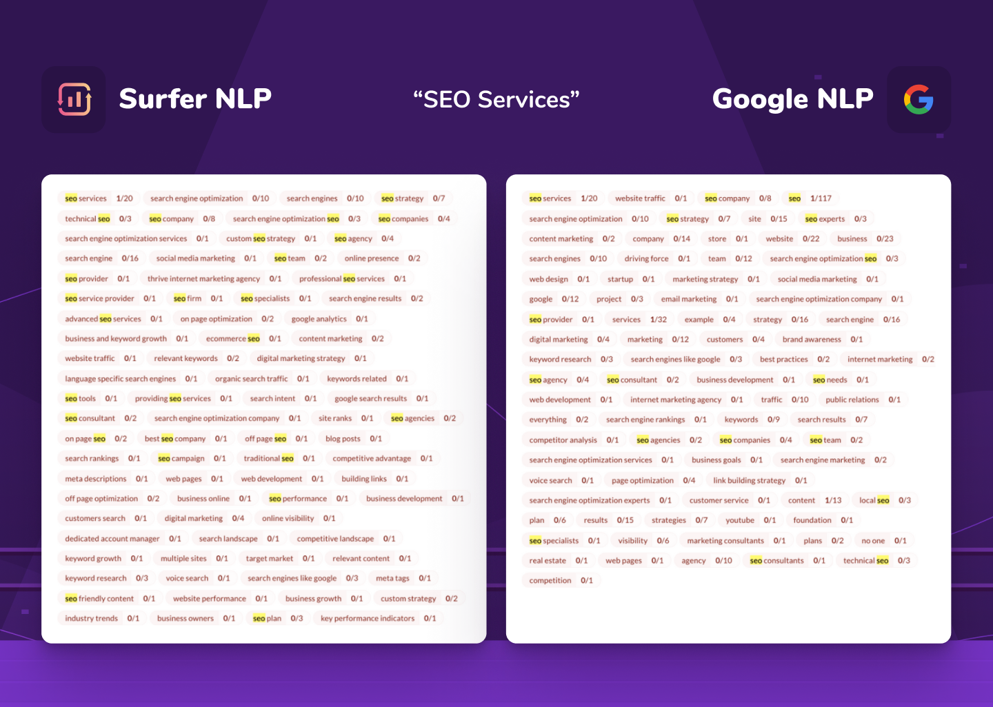 comparison of Surfer NLP and Google NLP for "SEO services" keyword