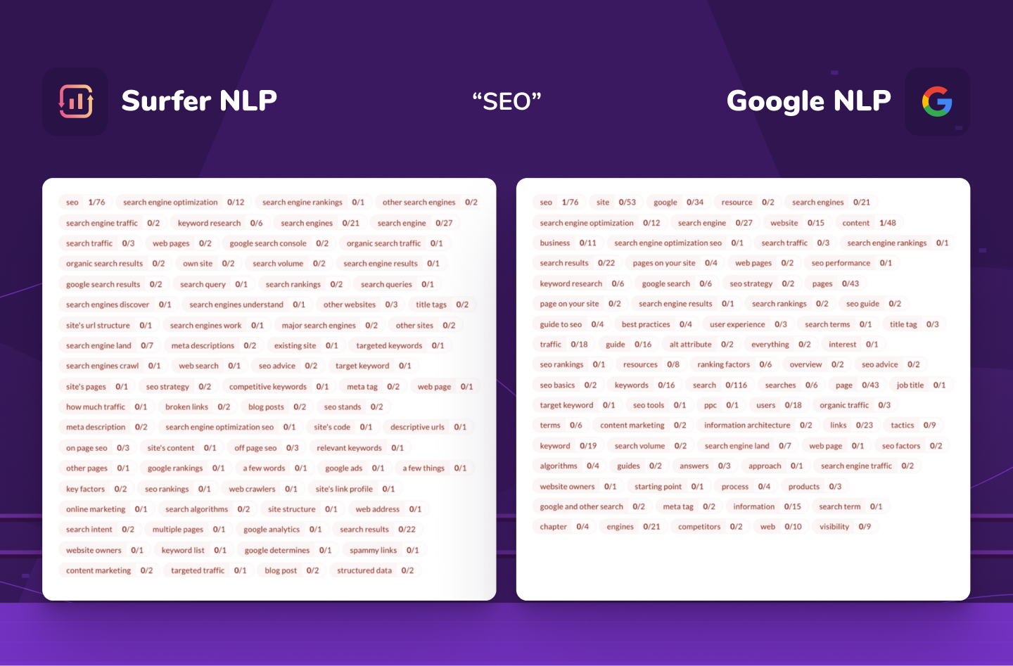 comparison of Surfer NLP and Google NLP for "SEO" keyword