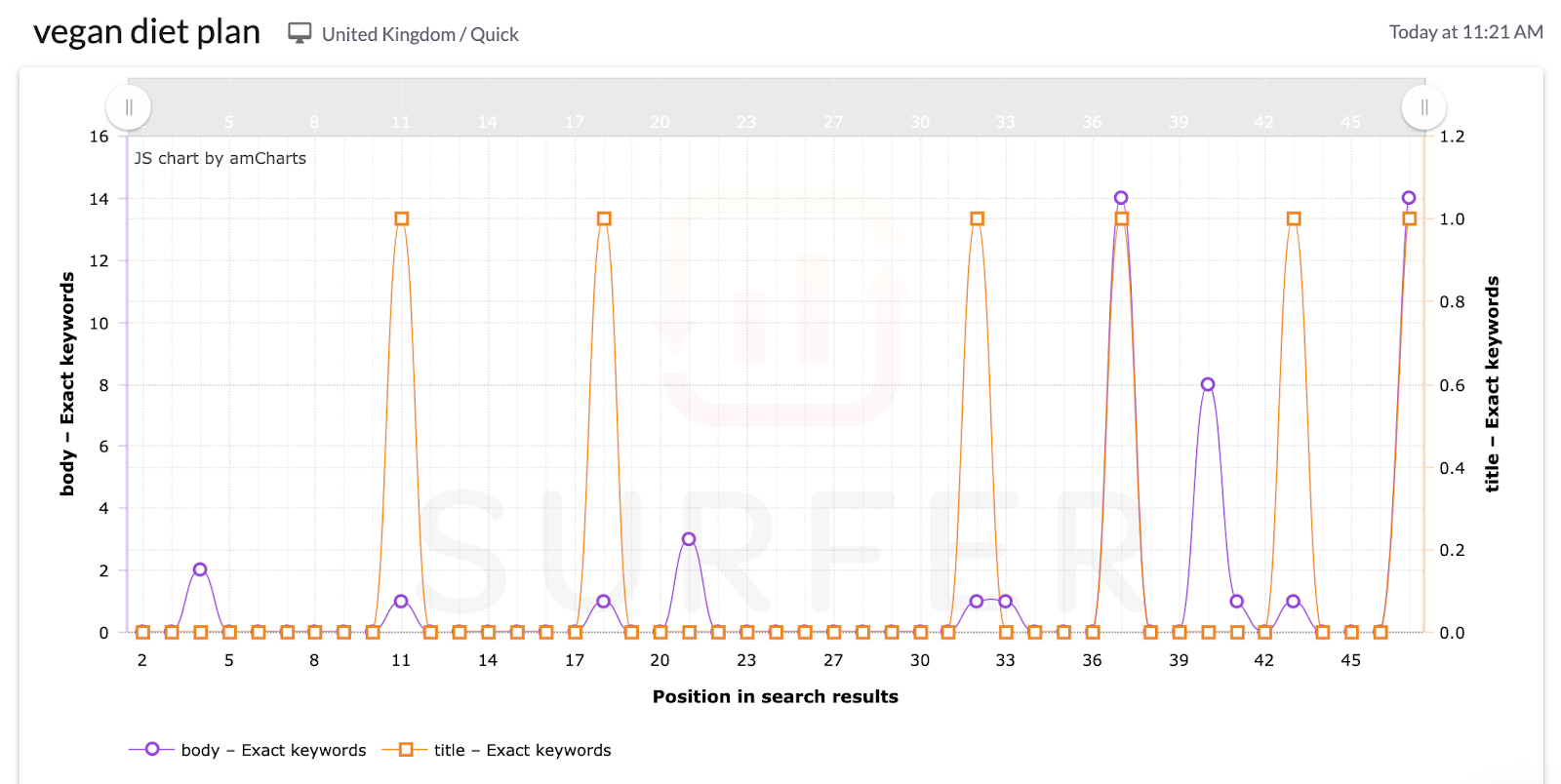 usage of the focus keyword "vegan diet plan"