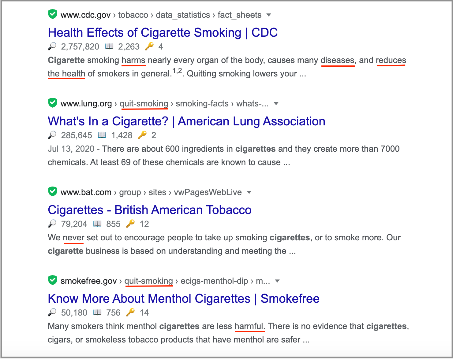 sentiment in SERP for the keyword cigarettes