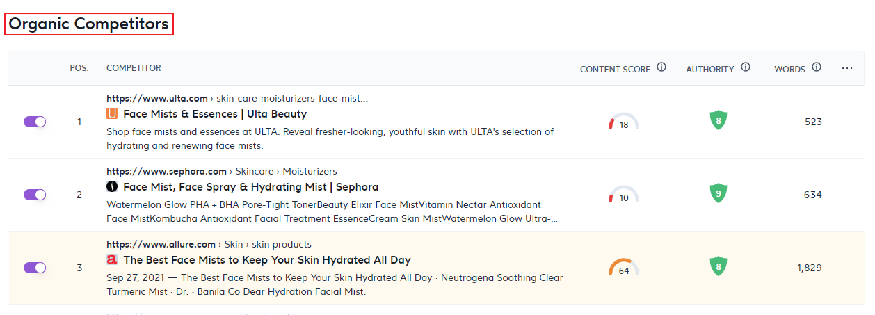 Sufere Audit top organic competitors for the keyword “face mist” 