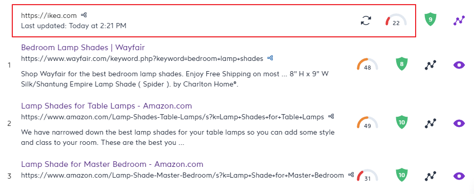 Surfer SERP analysis for keyword "lamp shades for bedroom"