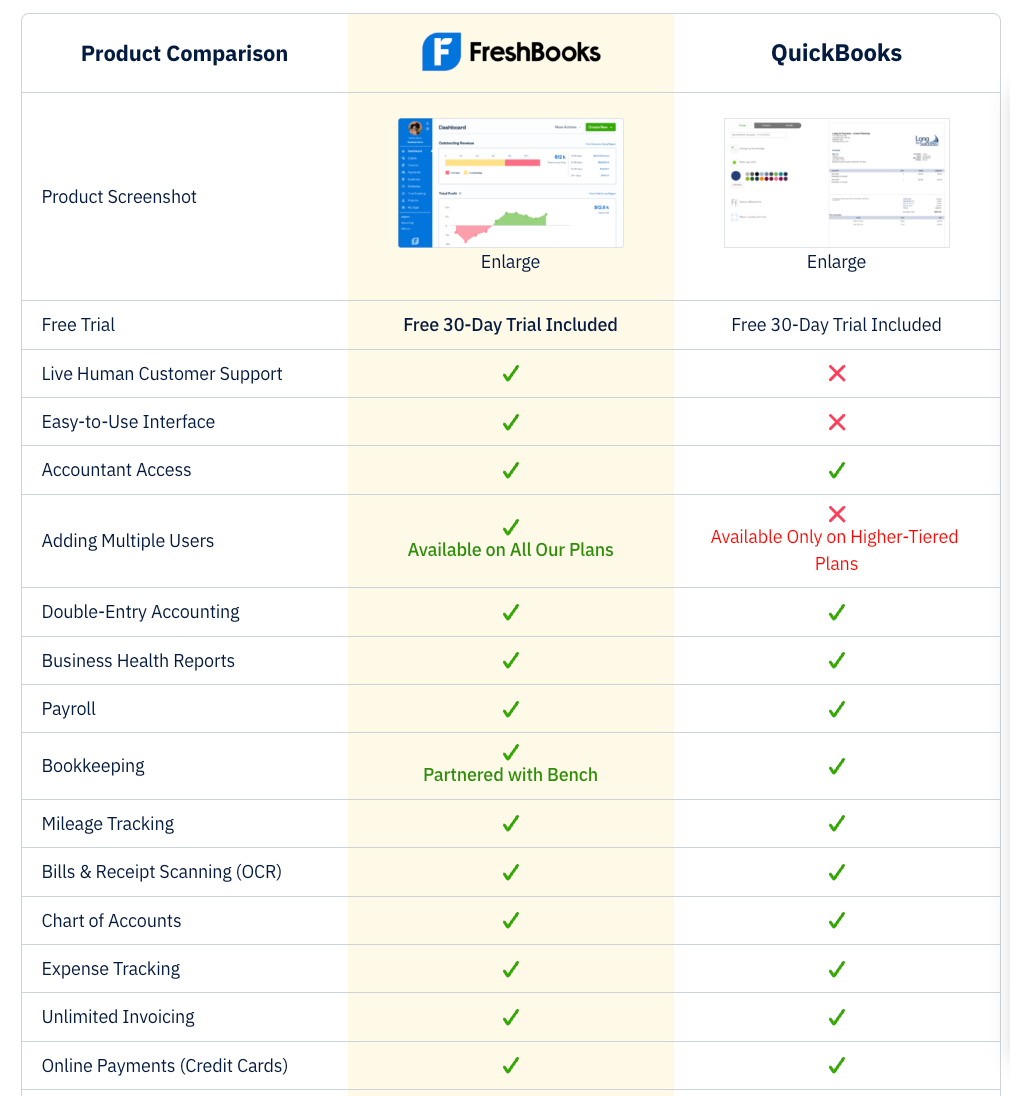 freshbooks.com's comparison page