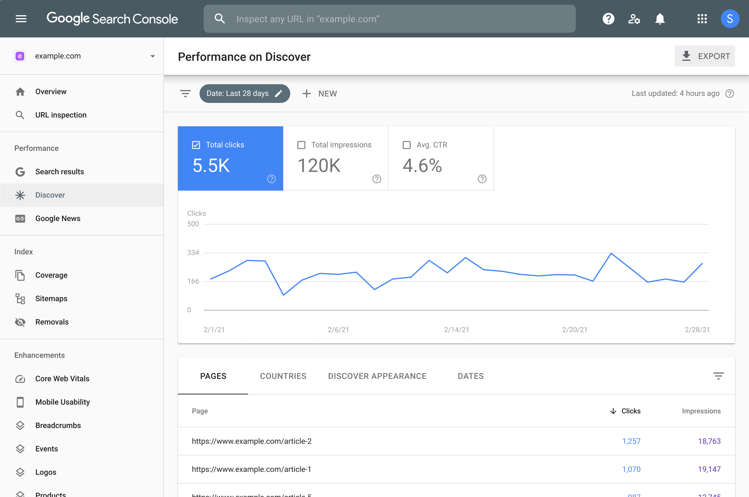 Search Console Discover report now includes Chrome data | Google Search  Central Blog | Google for Developers